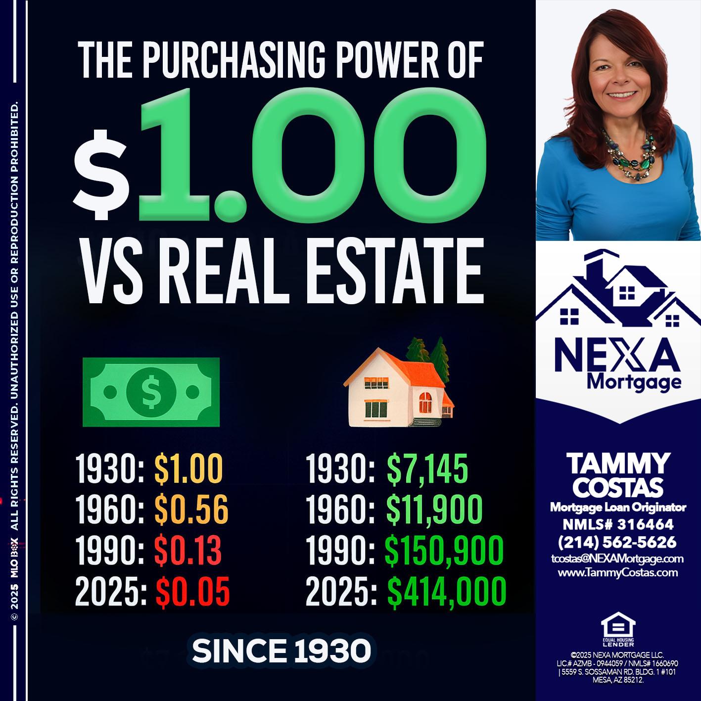 THE PURCHASING - Tammy Costas -Mortgage Loan Originator