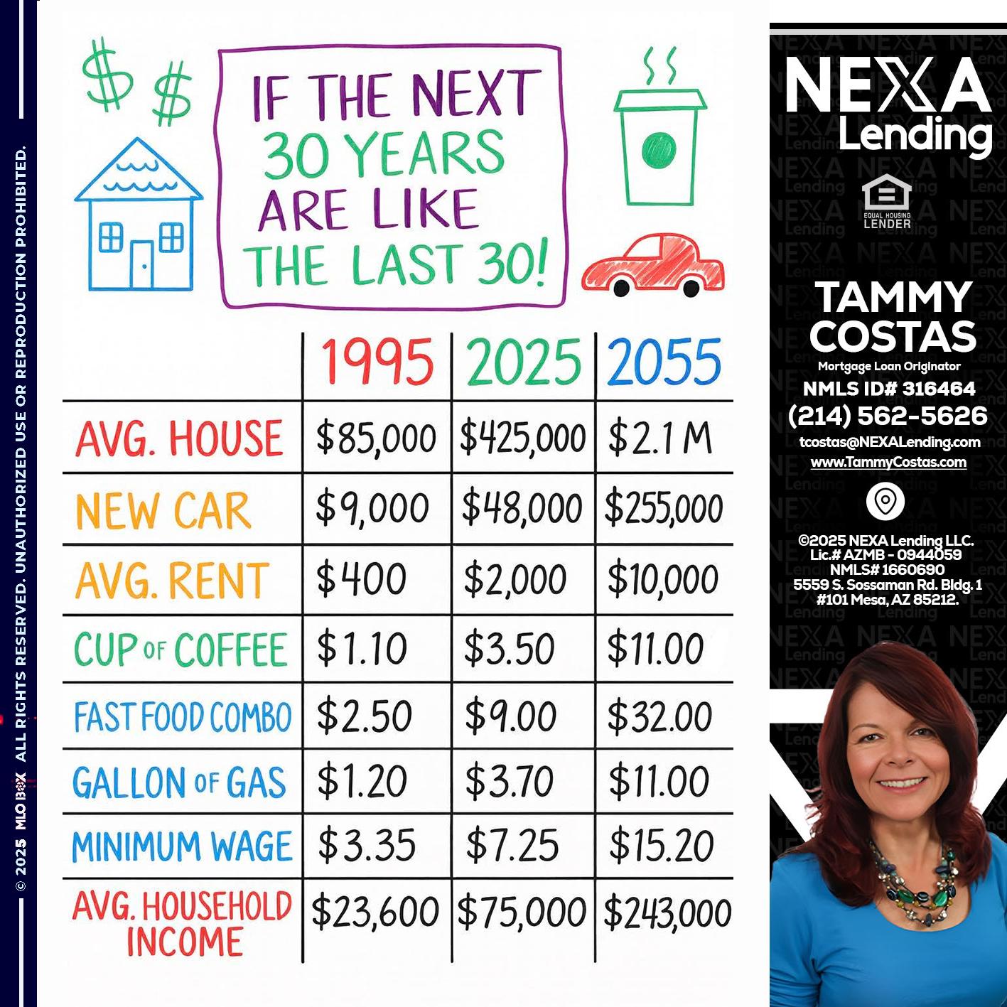 in the next 30 years - Tammy Costas -Mortgage Loan Originator