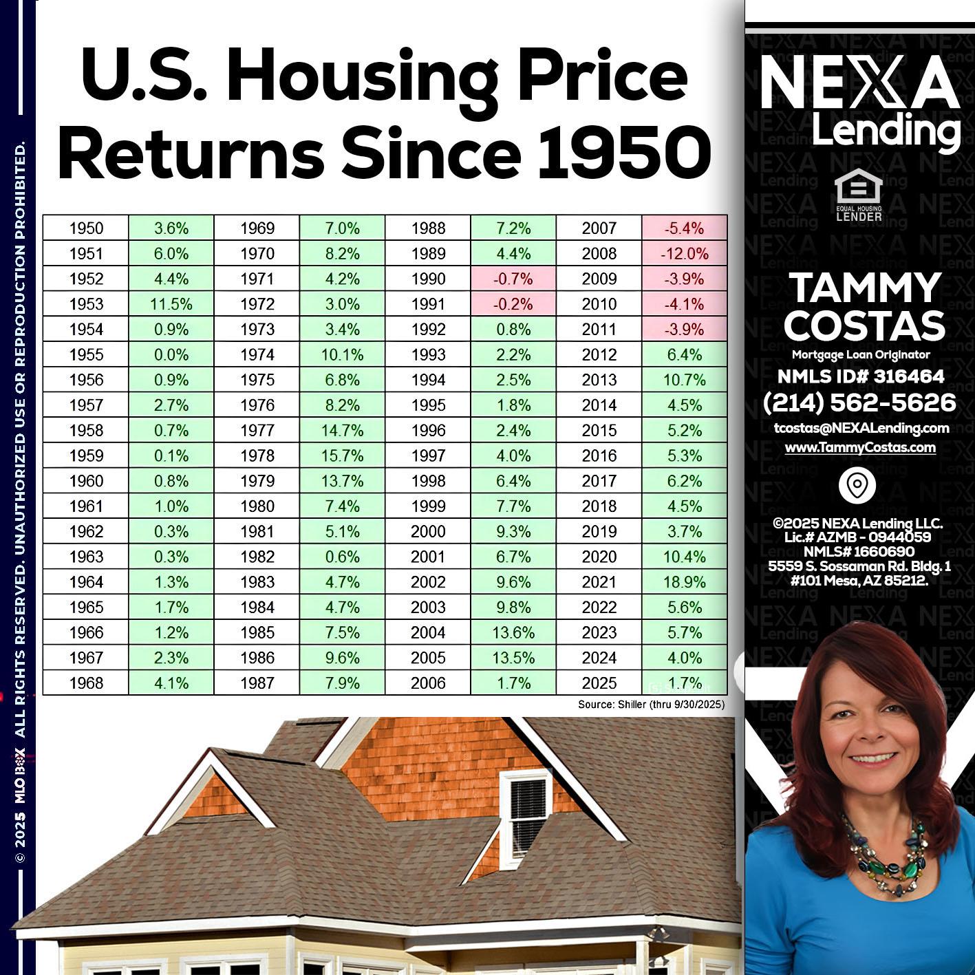 us housing price - Tammy Costas -Mortgage Loan Originator