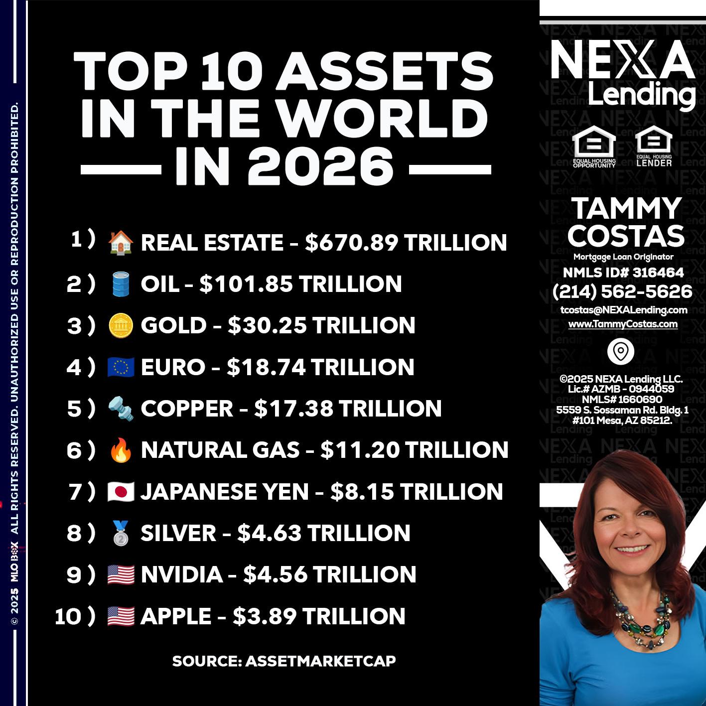 top 10 - Tammy Costas -Mortgage Loan Originator