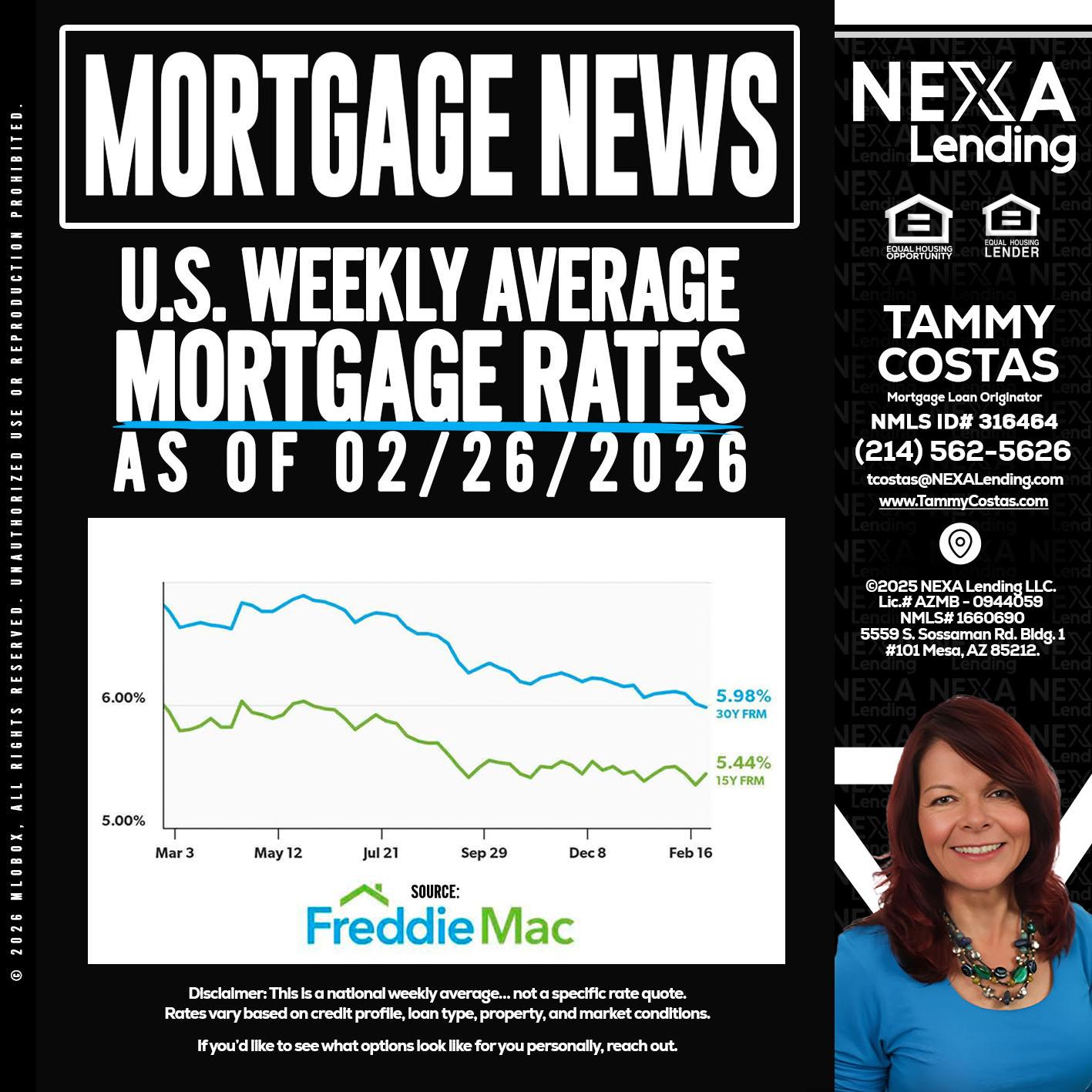 mortgage news - Tammy Costas -Mortgage Loan Originator