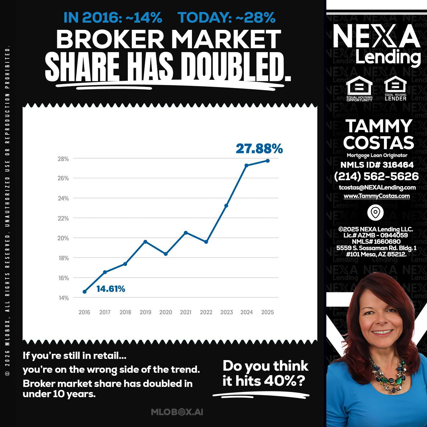 BROKER MARKET - Tammy Costas -Mortgage Loan Originator