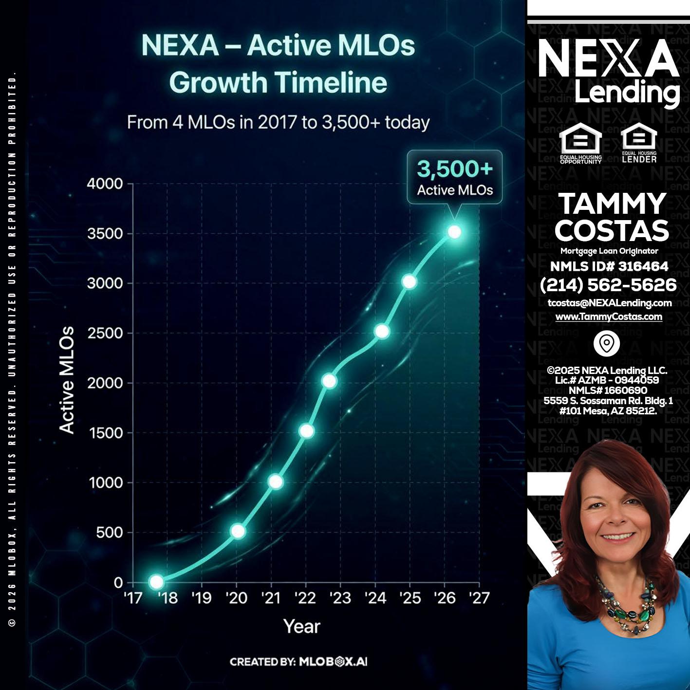 3500 MLOs - Tammy Costas -Mortgage Loan Originator