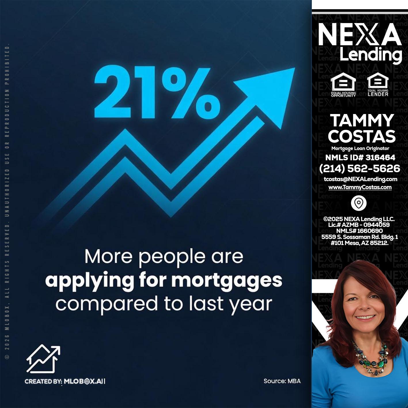 21% - Tammy Costas -Mortgage Loan Originator